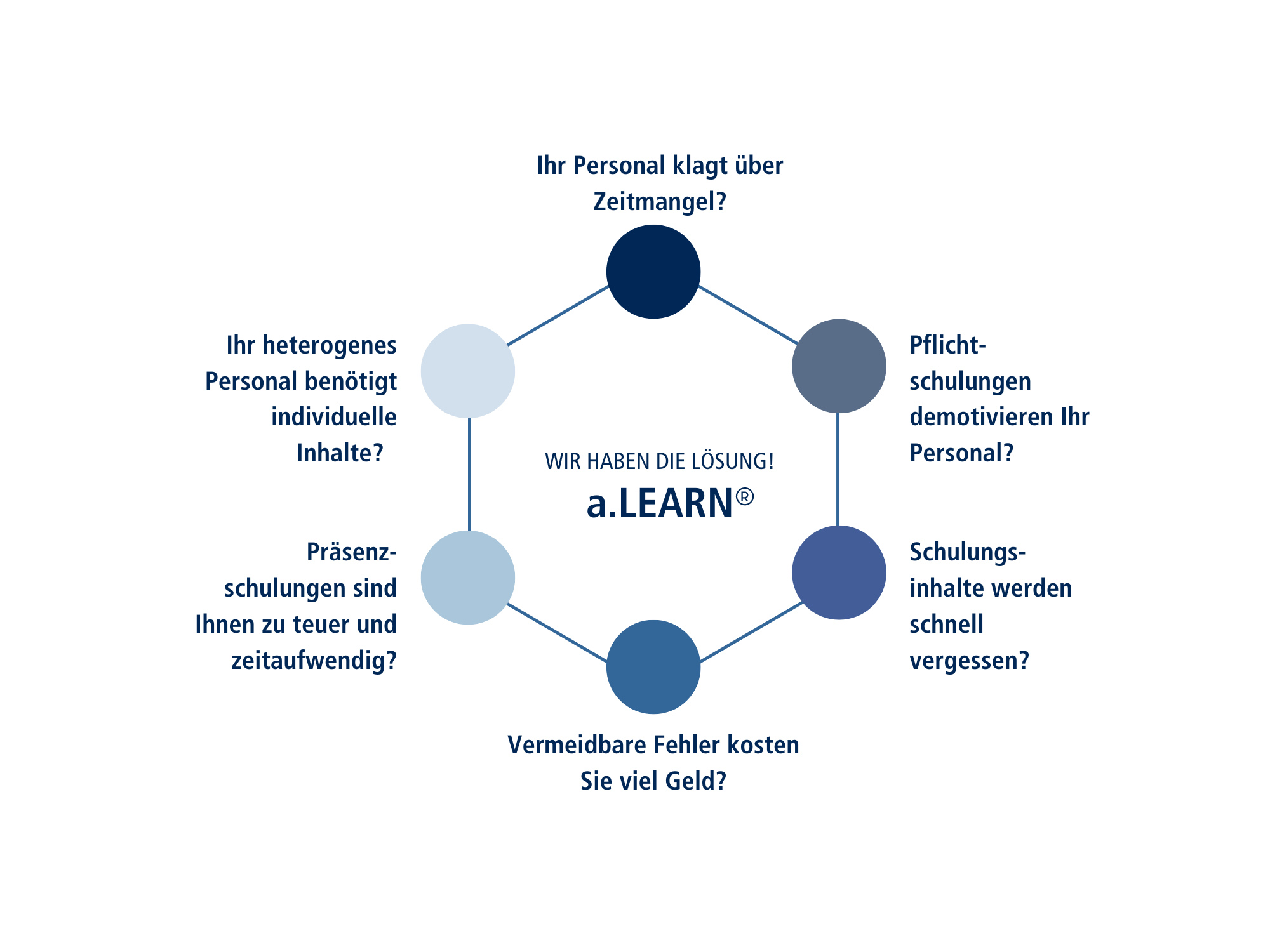 aLEARN-Probleme-Loesung